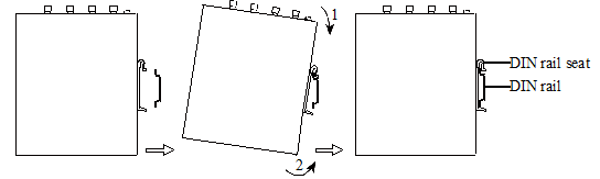 din_rail_procedure